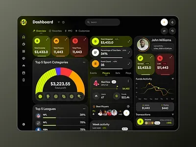 Beginner guide to sports wagering